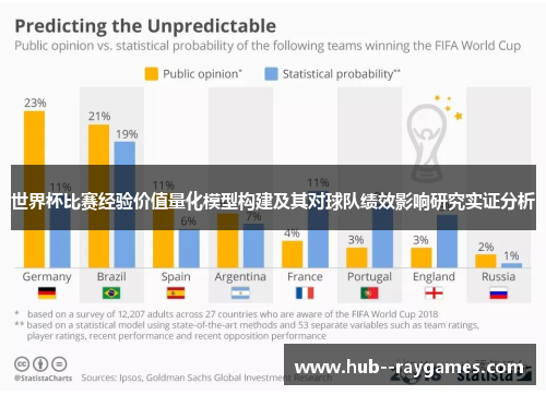 世界杯比赛经验价值量化模型构建及其对球队绩效影响研究实证分析