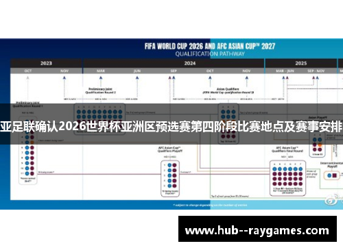 亚足联确认2026世界杯亚洲区预选赛第四阶段比赛地点及赛事安排