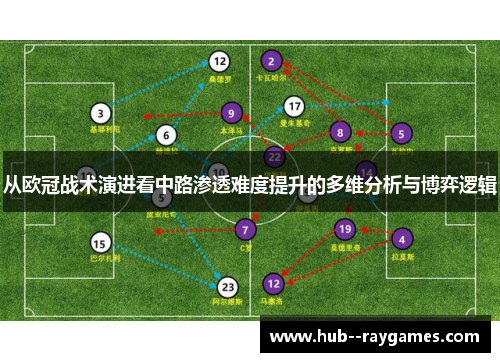 从欧冠战术演进看中路渗透难度提升的多维分析与博弈逻辑 从欧冠战术演进看中路渗透难度提升的多维分析与博弈逻辑