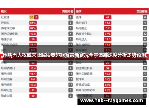 围绕五大权威来源解读英超联赛最新赛况全景追踪深度分析走势预测 围绕五大权威来源解读英超联赛最新赛况全景追踪深度分析走势预测