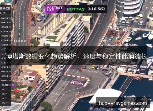 博塔斯数据变化趋势解析:速度与稳定性此消彼长 博塔斯数据变化趋势解析:速度与稳定性此消彼长